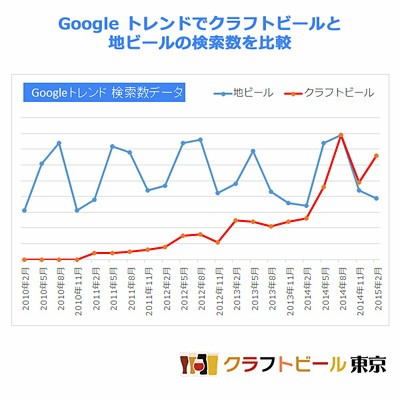 Googleトレンド